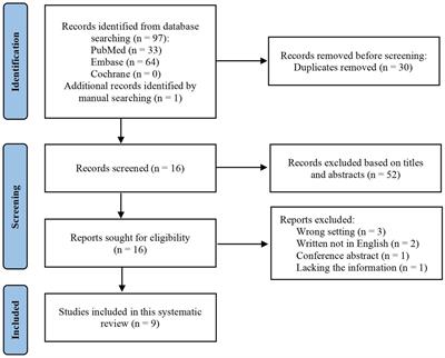 Embolization coils in treating postoperative bronchopleural fistula: a systematic review